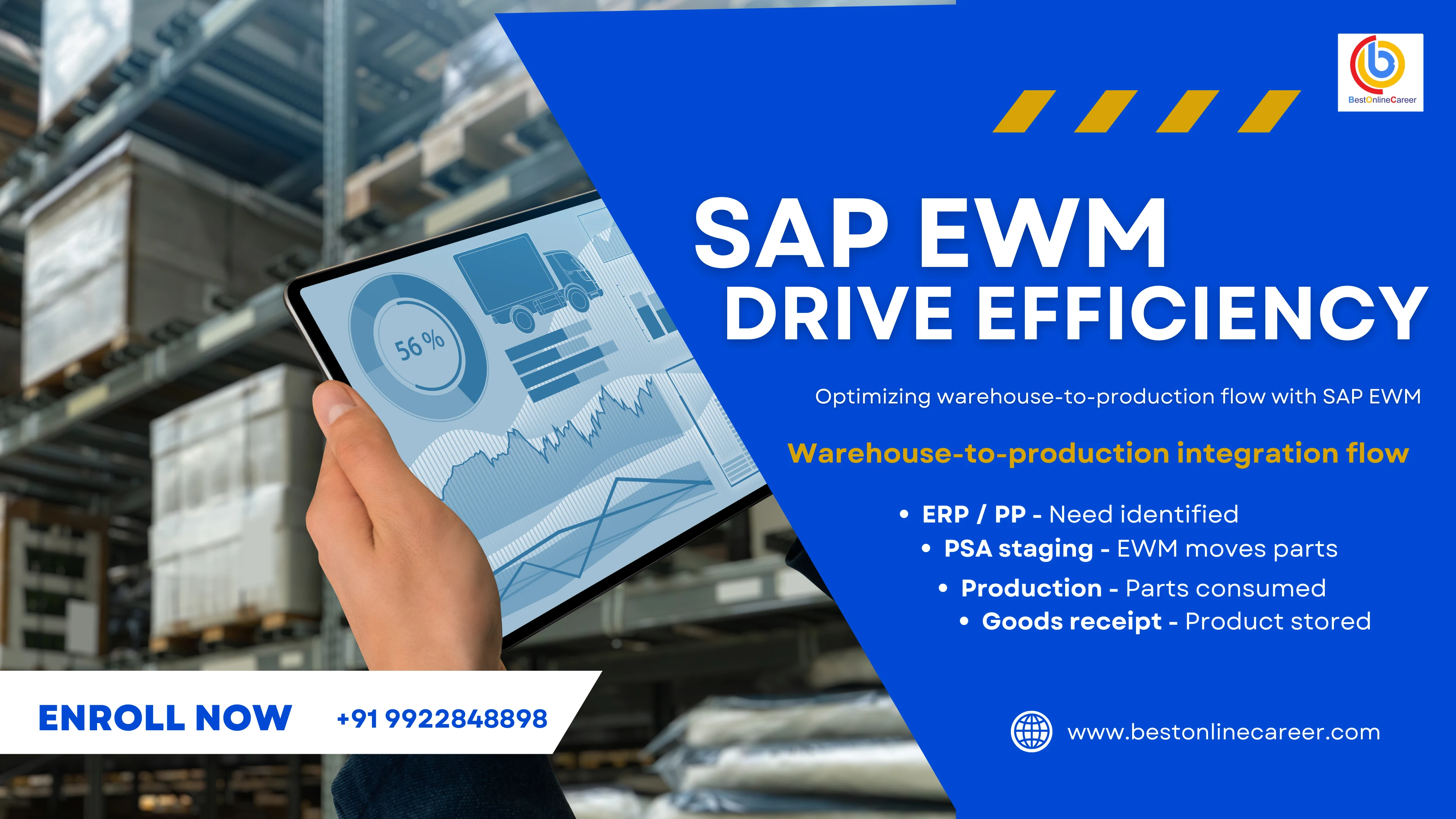 SAP EWM Drives Efficiency from Warehouse to Production: A Complete Guide